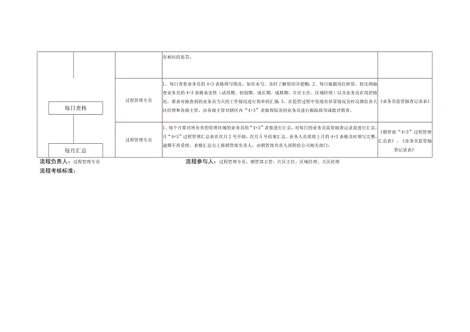 业务员管理流程图0.docx_第2页