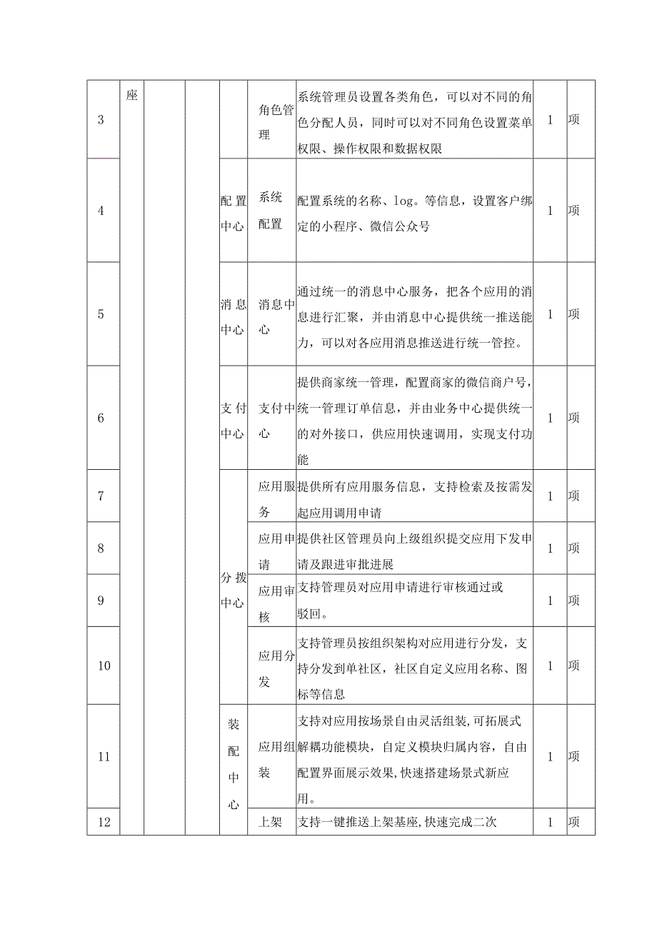 XX区XX街道XX未来社区数字化平台服务项目建设意见.docx_第3页