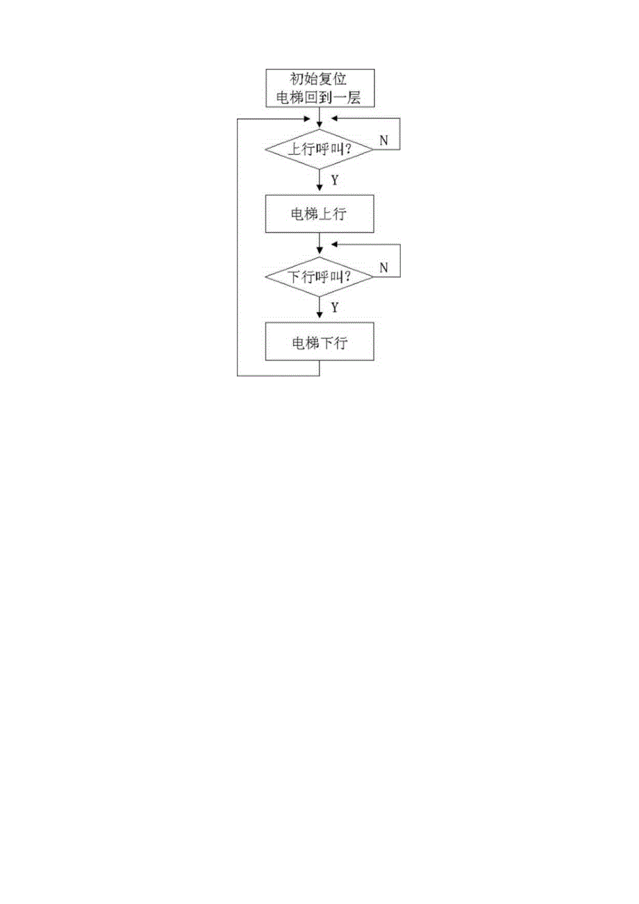 PLC基本技能实操——实训十九 三层电梯控制.docx_第3页