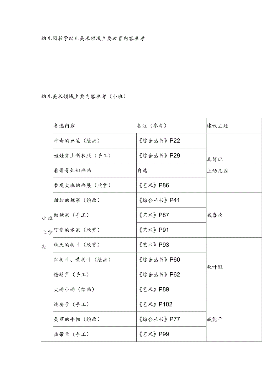 幼儿园教学幼儿美术领域主要教育内容参考.docx_第1页