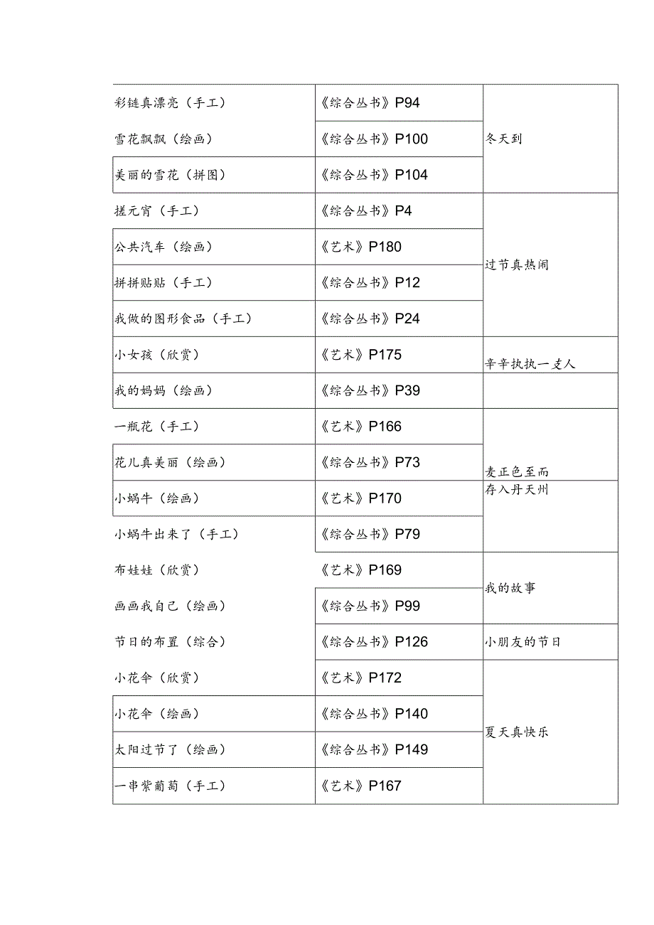 幼儿园教学幼儿美术领域主要教育内容参考.docx_第2页