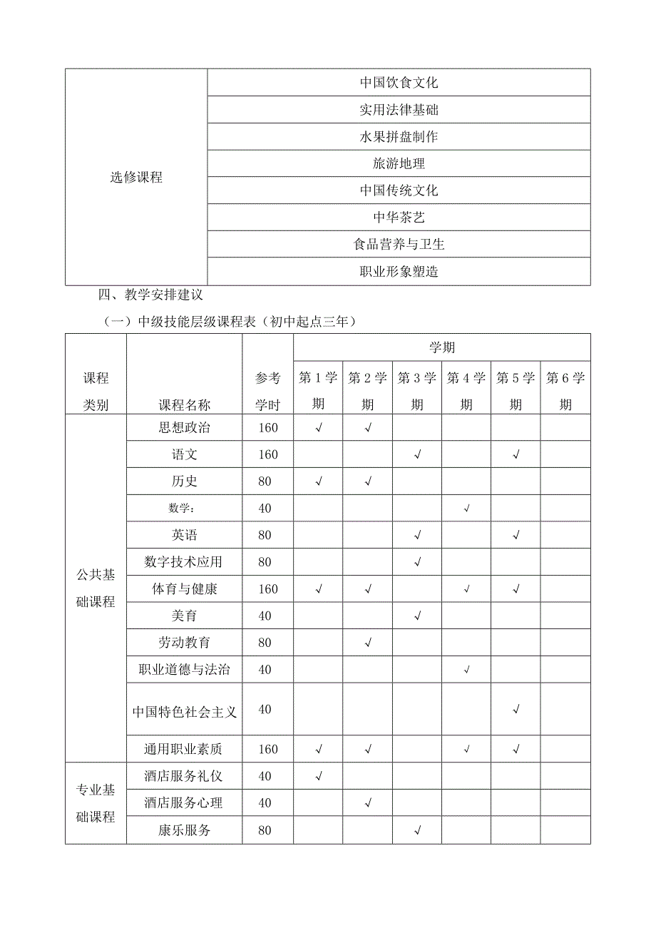 酒店管理专业工学一体化课程设置方案.docx_第3页