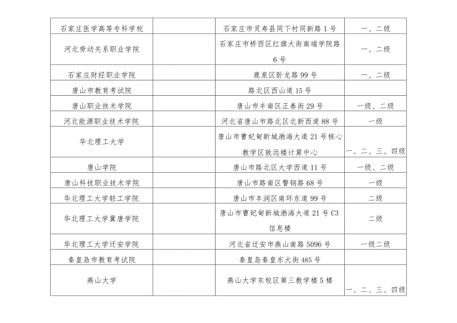 河北省2023年下半年全国计算机等级考试考点信息表.docx_第3页