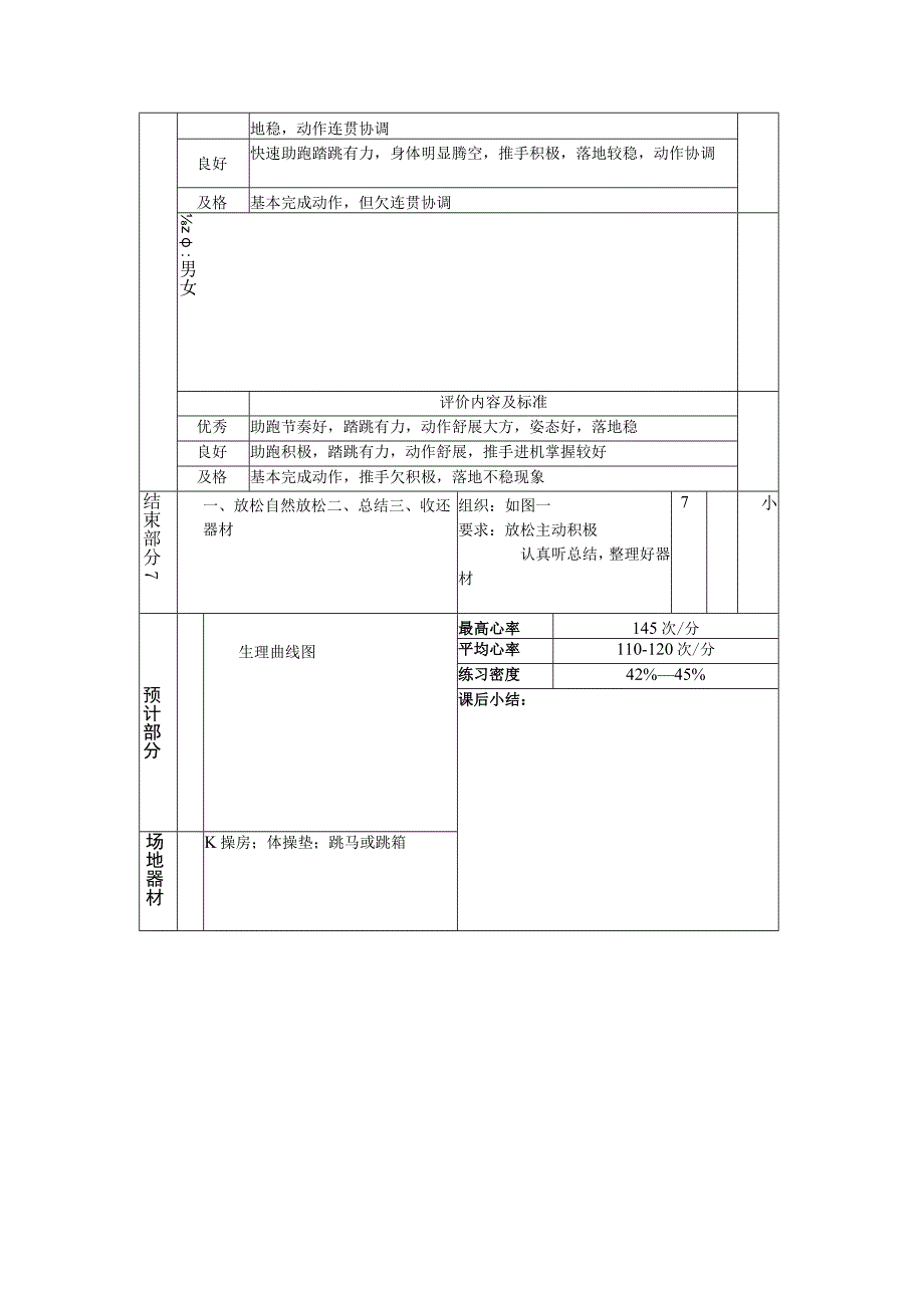 七年级下学期体育男生屈腿腾越女生分腿腾越教案.docx_第2页