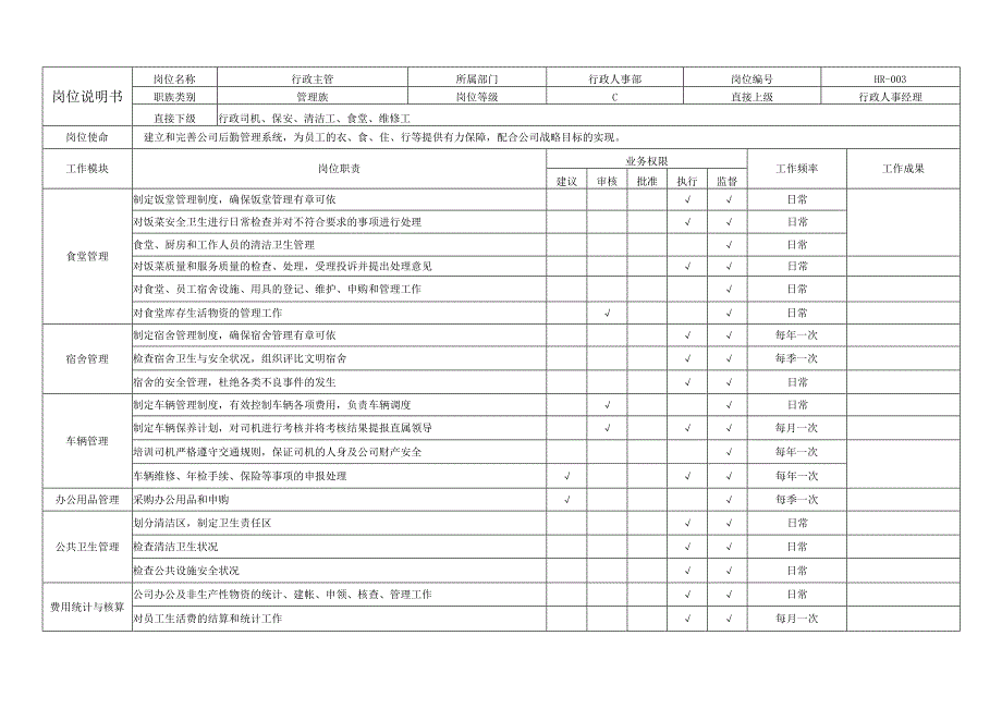 行政主管岗位说明书07.docx_第1页