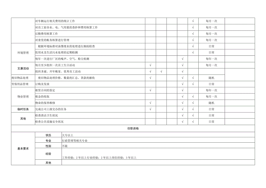 行政主管岗位说明书07.docx_第2页