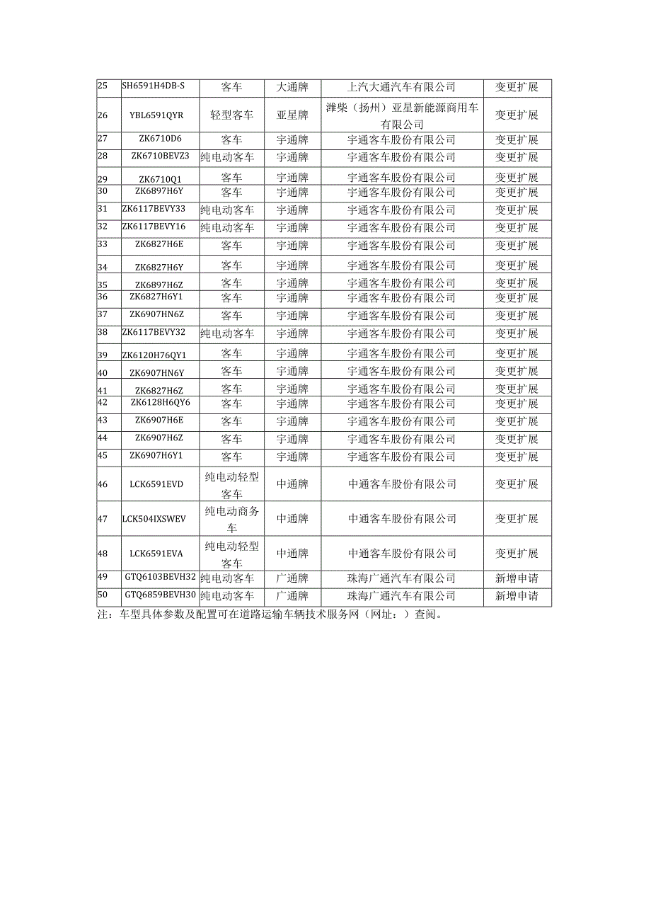 道路运输车辆达标车型表第49批.docx_第2页