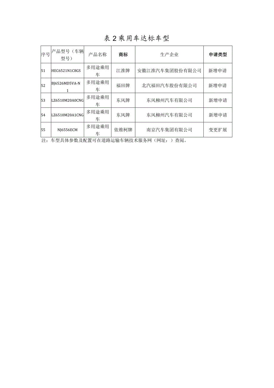 道路运输车辆达标车型表第49批.docx_第3页