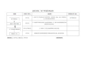 客户档案管理工作流程图0.docx