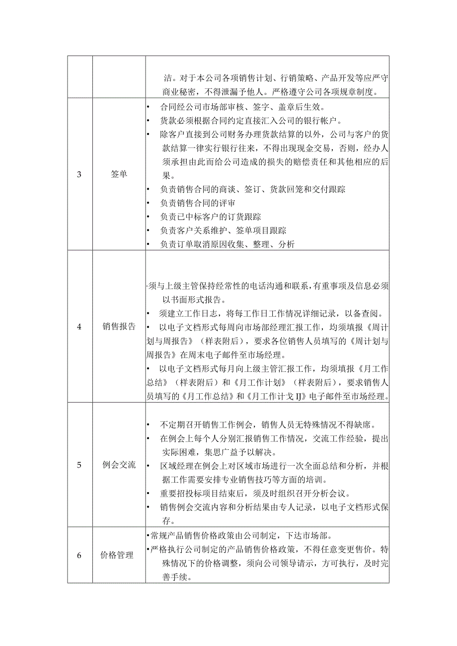 幕墙公司市场部职能说明书.docx_第2页