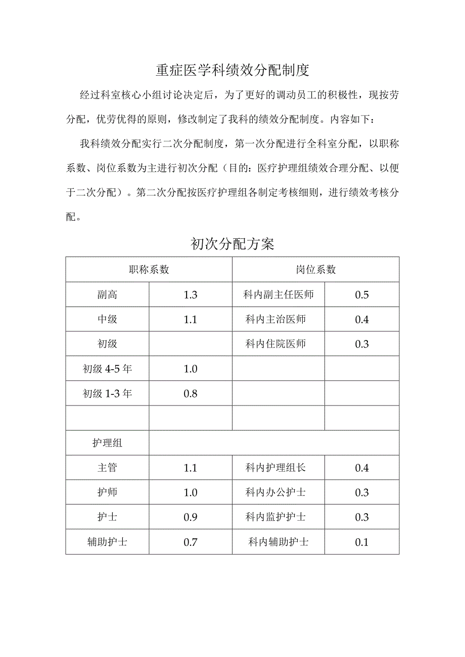 重症医学科绩效分配制度.docx_第1页