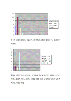 森马专卖店服装调研.docx