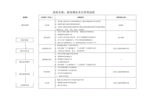 跟训期管理流程0.docx