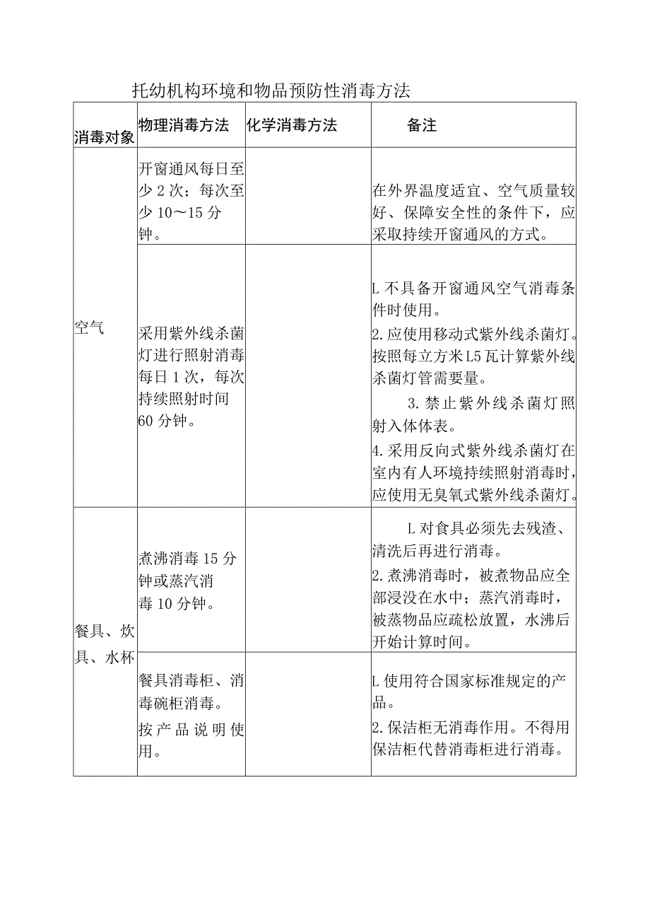 幼儿园卫生与消毒制度.docx_第2页