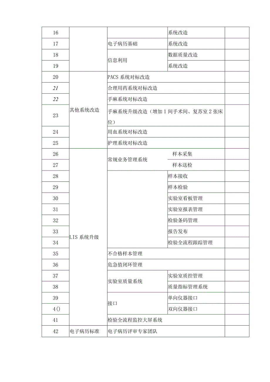 XX县人民医院电子病历四级评级改造项目建设意见.docx_第3页