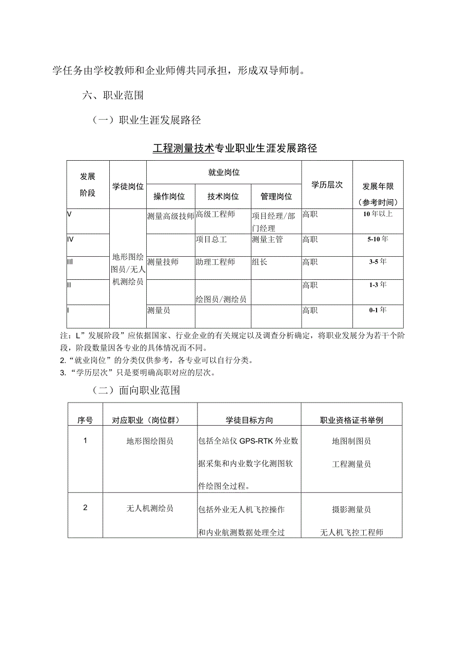 现代学徒制人才培养方案编制框架现代学徒制工程测量技术专业2021级人才培养方案.docx_第3页