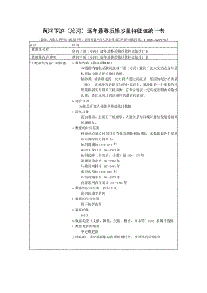 黄河下游沁河逐年悬移质输沙量特征值统计表.docx