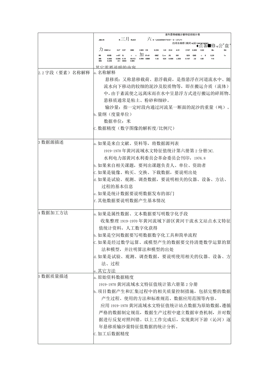 黄河下游沁河逐年悬移质输沙量特征值统计表.docx_第2页