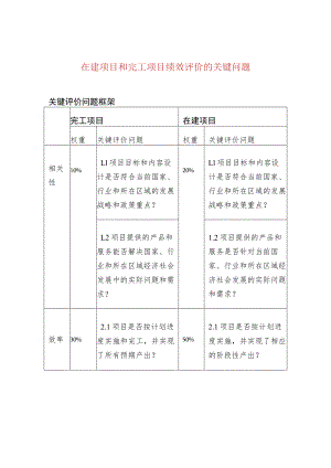 在建项目和完工项目绩效评价的关键问题.docx