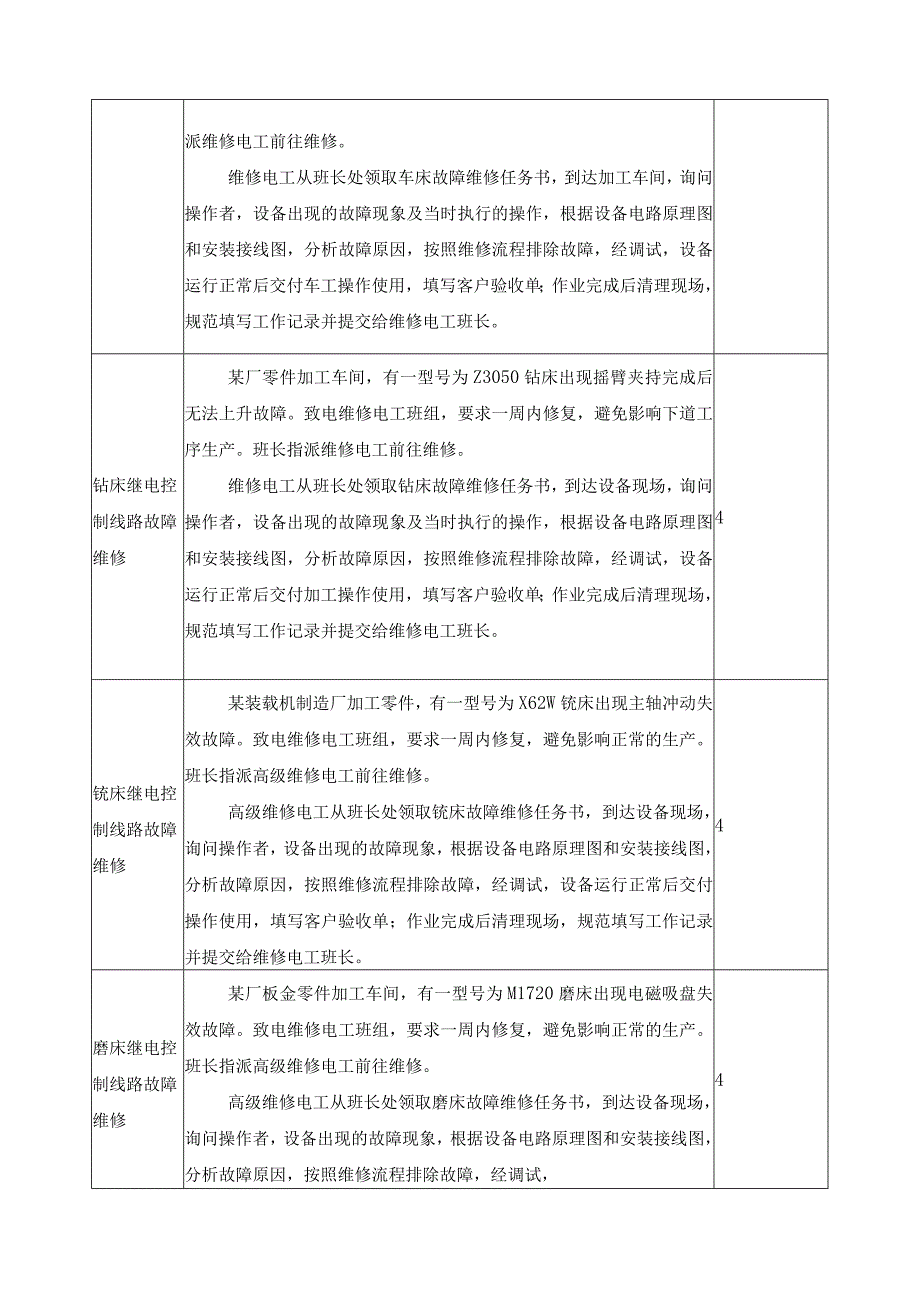 《电动机继电控制线路故障维修》一体化课程标准.docx_第3页