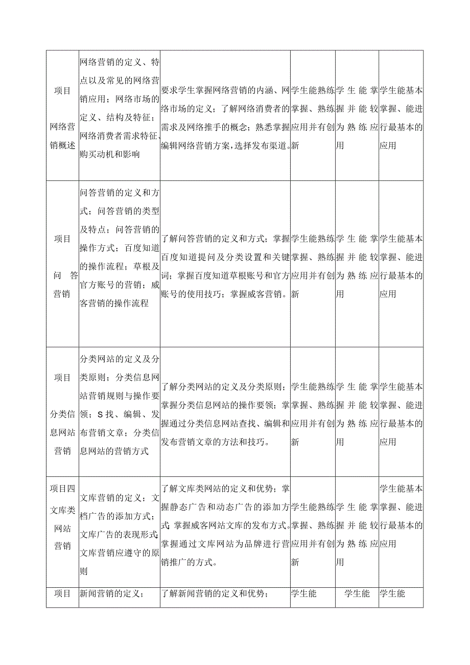 《网络营销实务》教学评价方案.docx_第3页