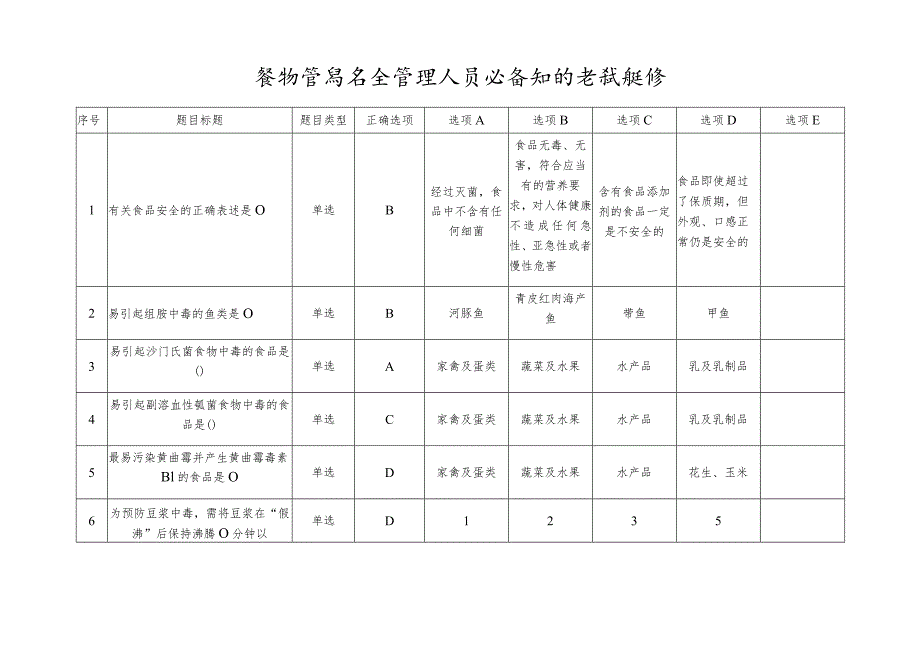 餐饮食品安全总监和食品安全管理员必备知识考试题库.docx_第1页