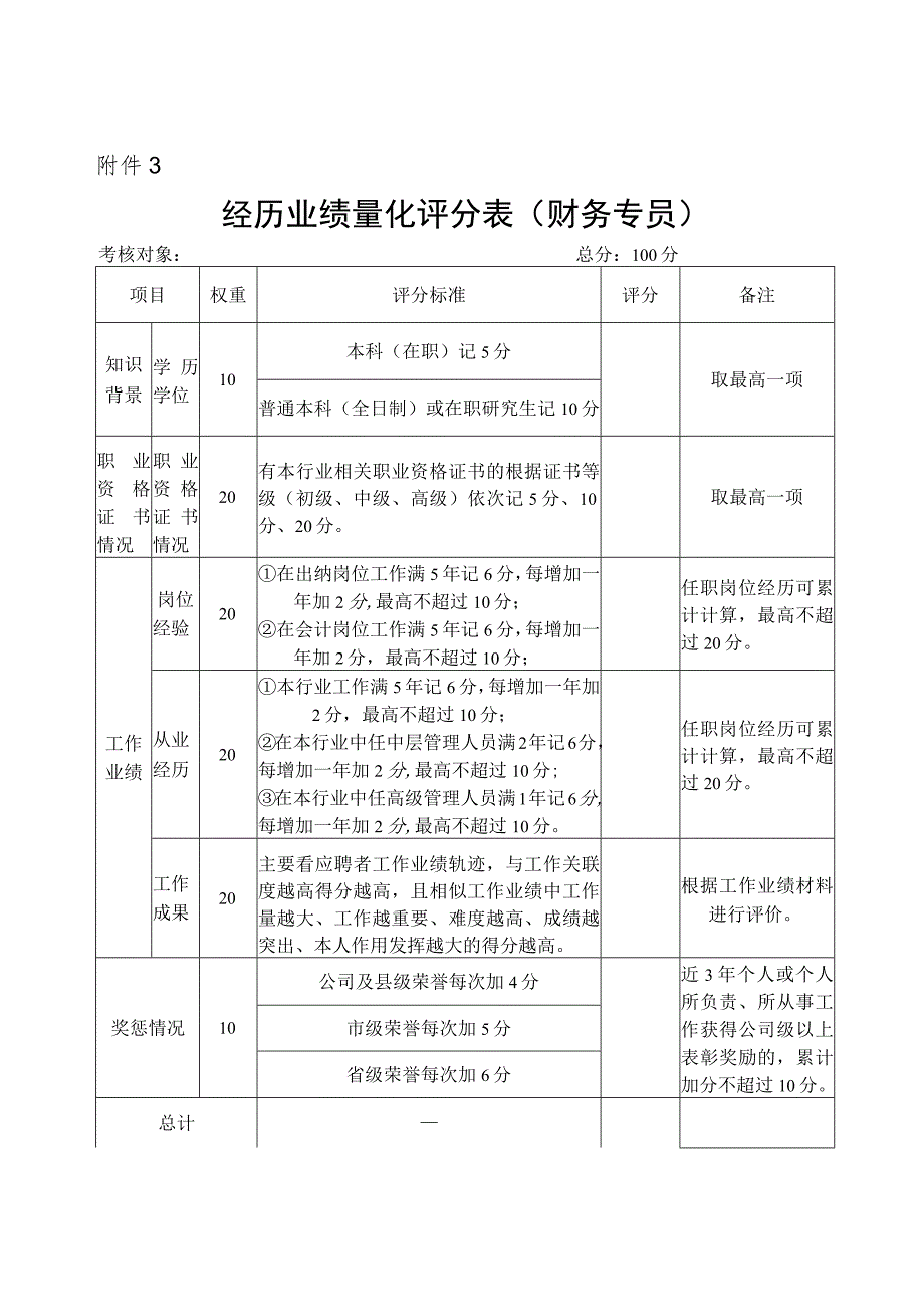 经历业绩量化评分表财务专员.docx_第1页