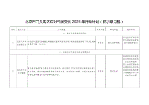 北京市门头沟区深入打好污染防治攻坚战2024年行动计划（征求意见稿）.docx