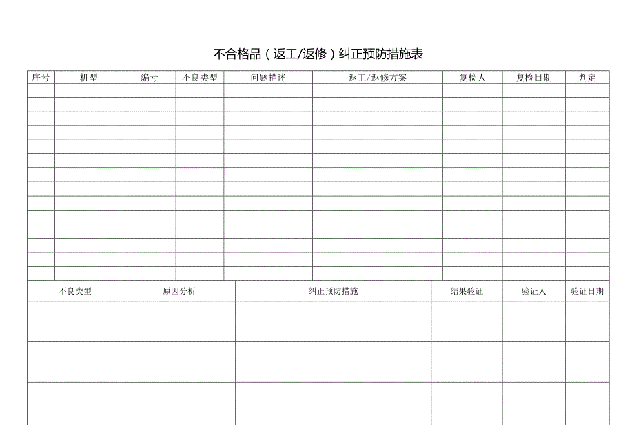 不合格品（返工返修）纠正预防措施表.docx_第1页