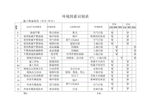 建筑施工环境风险因素动态更新识别（按施工阶段划分）.docx