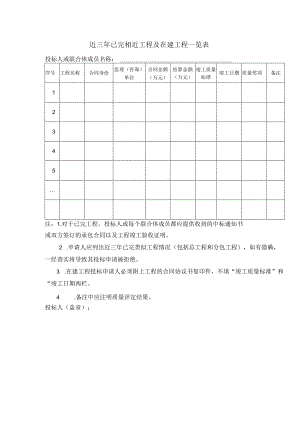 近三年已完相近工程及在建工程一览表.docx