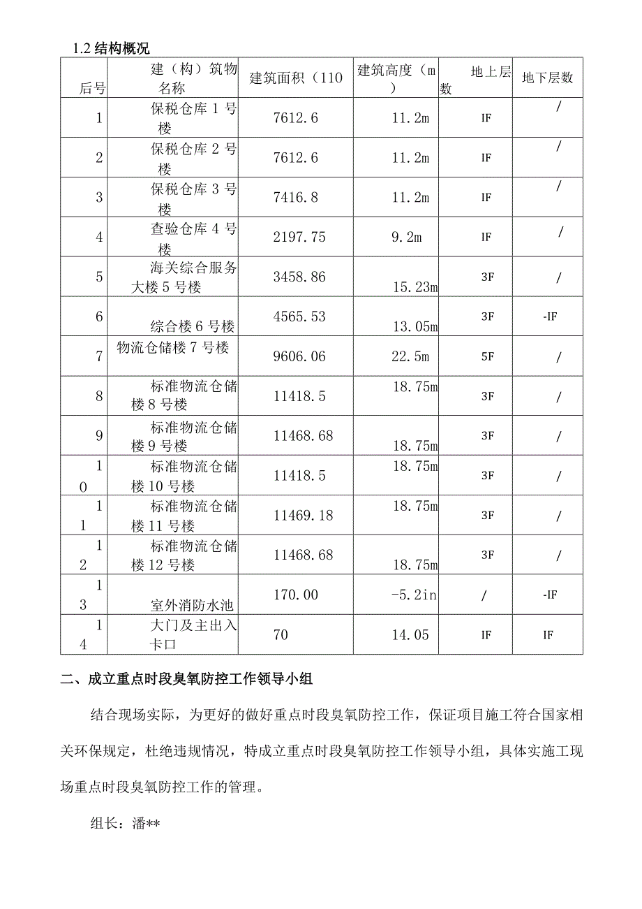 重点时段臭氧污染错峰施工方案.docx_第3页