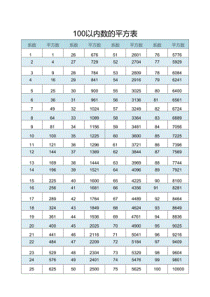 常见数的平方表格.docx