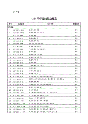 15个行业修订的行业标准清单.docx