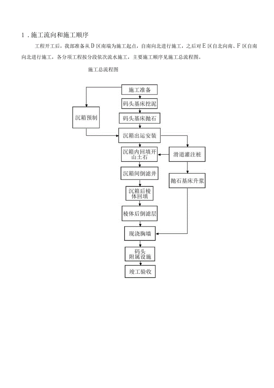 某沉箱工程施工方案.docx_第2页