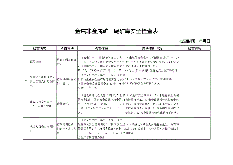 金属非金属矿山尾矿库安全检查表.docx_第1页