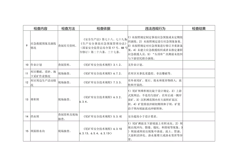 金属非金属矿山尾矿库安全检查表.docx_第3页