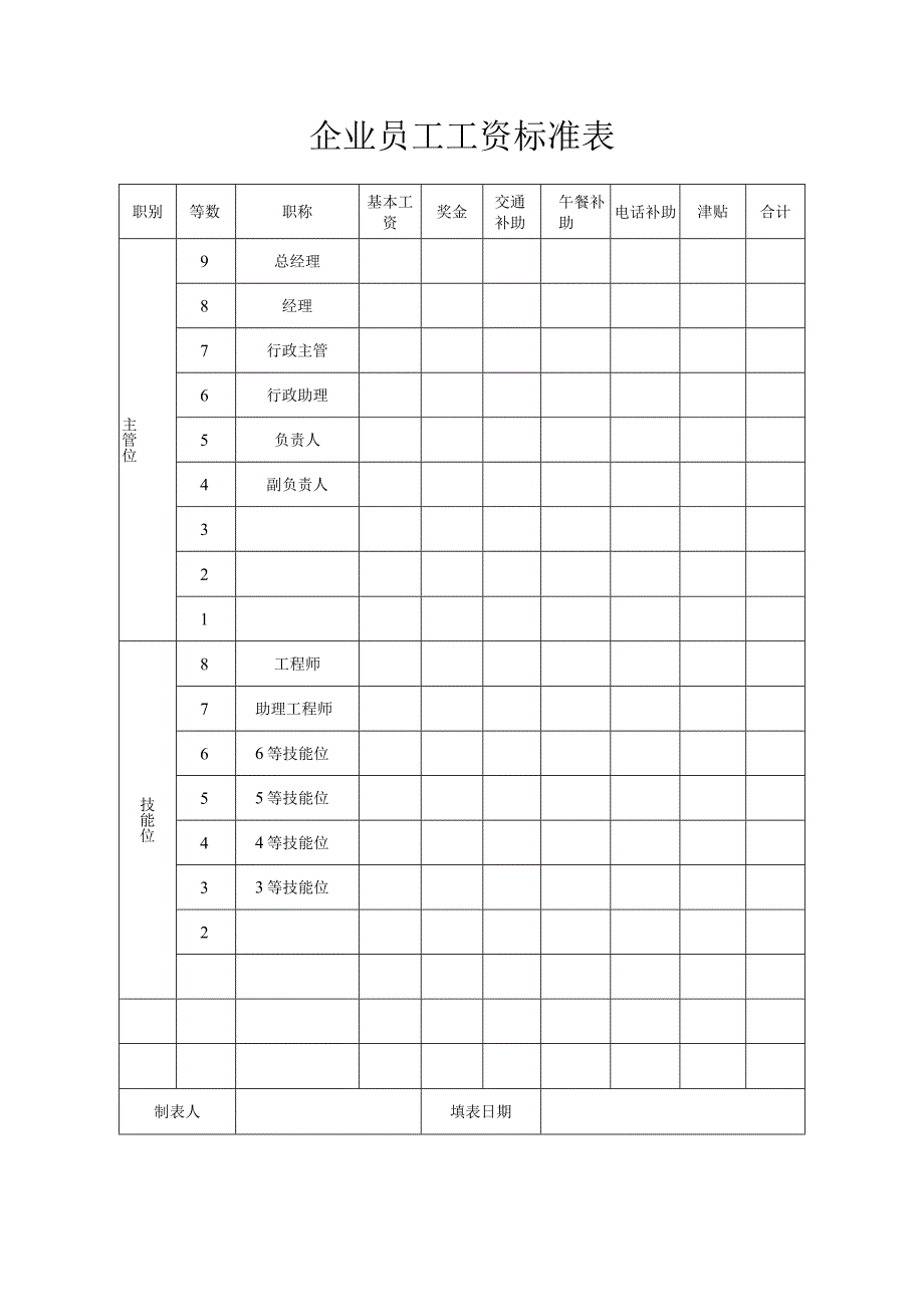 企业职工工资参考标准表.docx_第1页