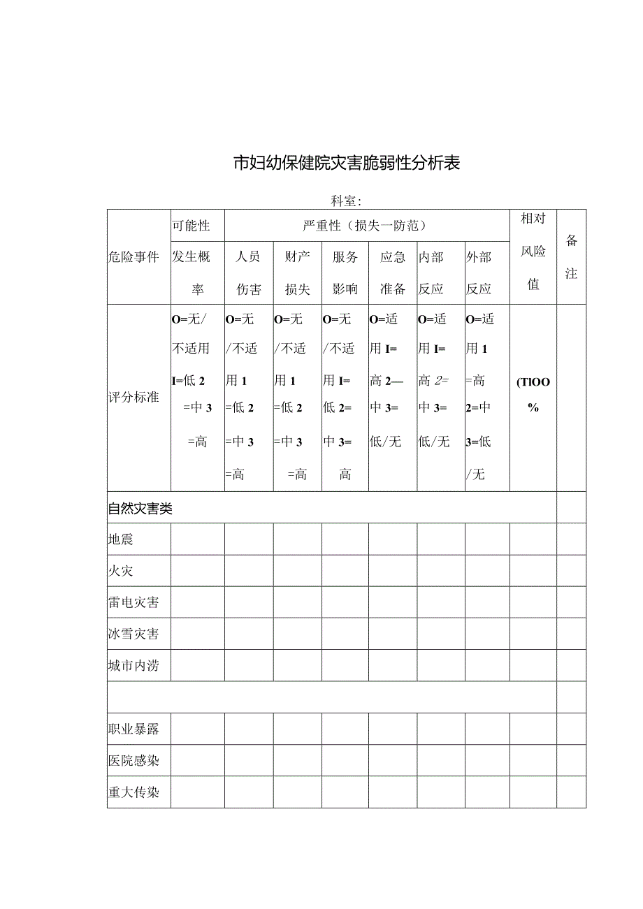 市妇幼保健院灾害脆弱性分析表.docx_第1页