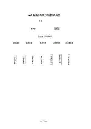 XX机电设备有限公司组织机构图（2024年）.docx