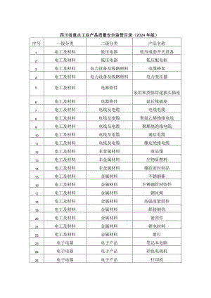 四川省重点工业产品质量安全监管目录（2024年版）.docx