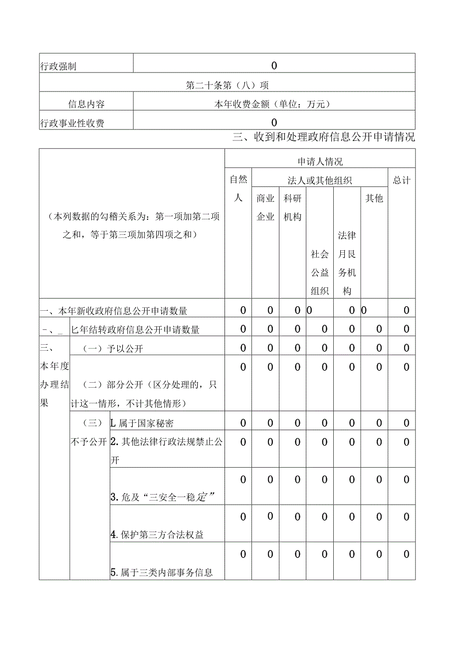 退役军人事务局2023年政府信息公开总结报告.docx_第3页