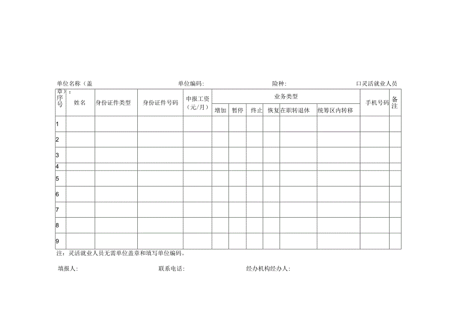 湖北省医疗保障经办政务服务事项清单样表（2023年版）.docx_第3页