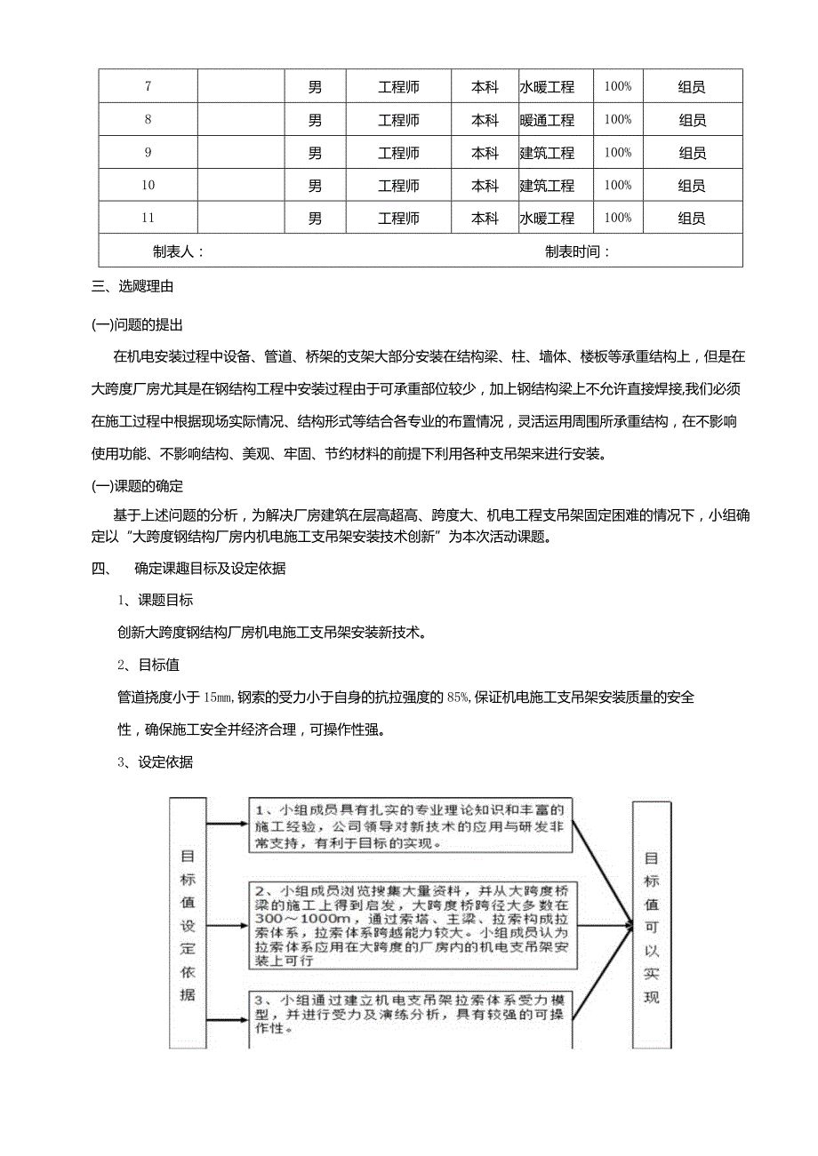 大跨度钢结构厂房内机电施工支吊架安装技术创新.docx_第2页