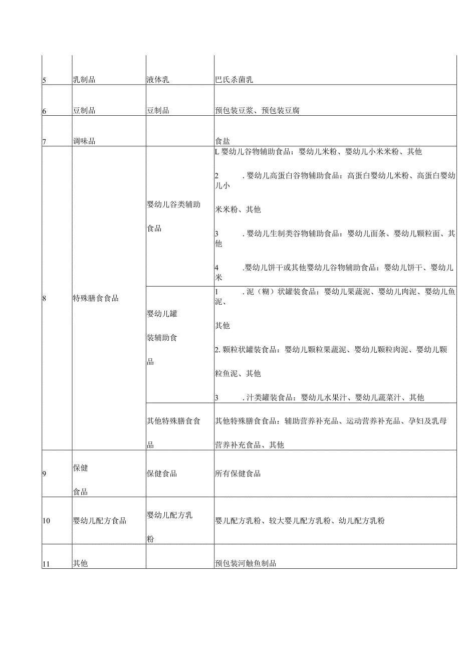 《浙江省食品安全数字化追溯管理重点品种目录及主体目录(2024年版)》.docx_第2页