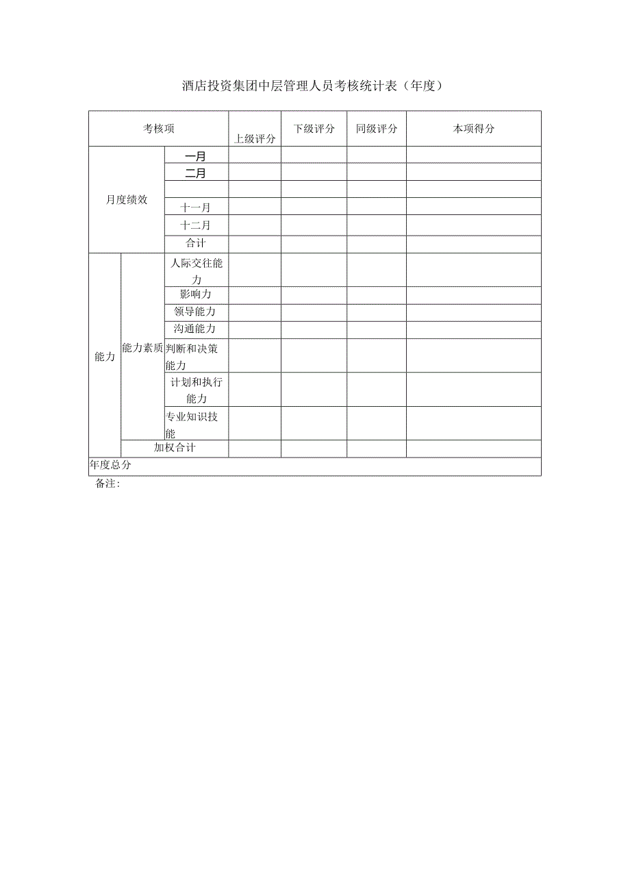 酒店投资集团中层管理人员考核统计表（年度）.docx_第1页