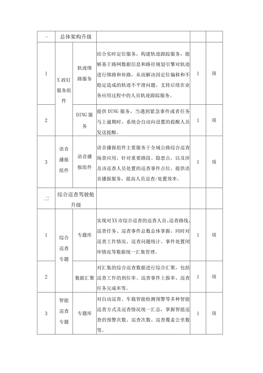 XX市公路与运输管理中心“X路通”智慧巡检应用项目采购需求.docx_第2页