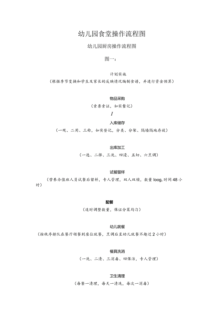 幼儿园食堂操作流程图.docx_第1页