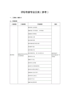 评标专家专业分类参考.docx