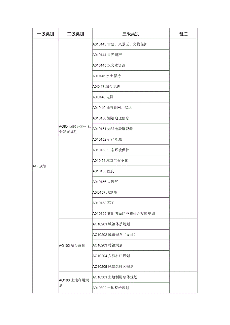 评标专家专业分类参考.docx_第3页